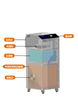 基礎(chǔ)款激光打標清洗智能煙霧凈化器